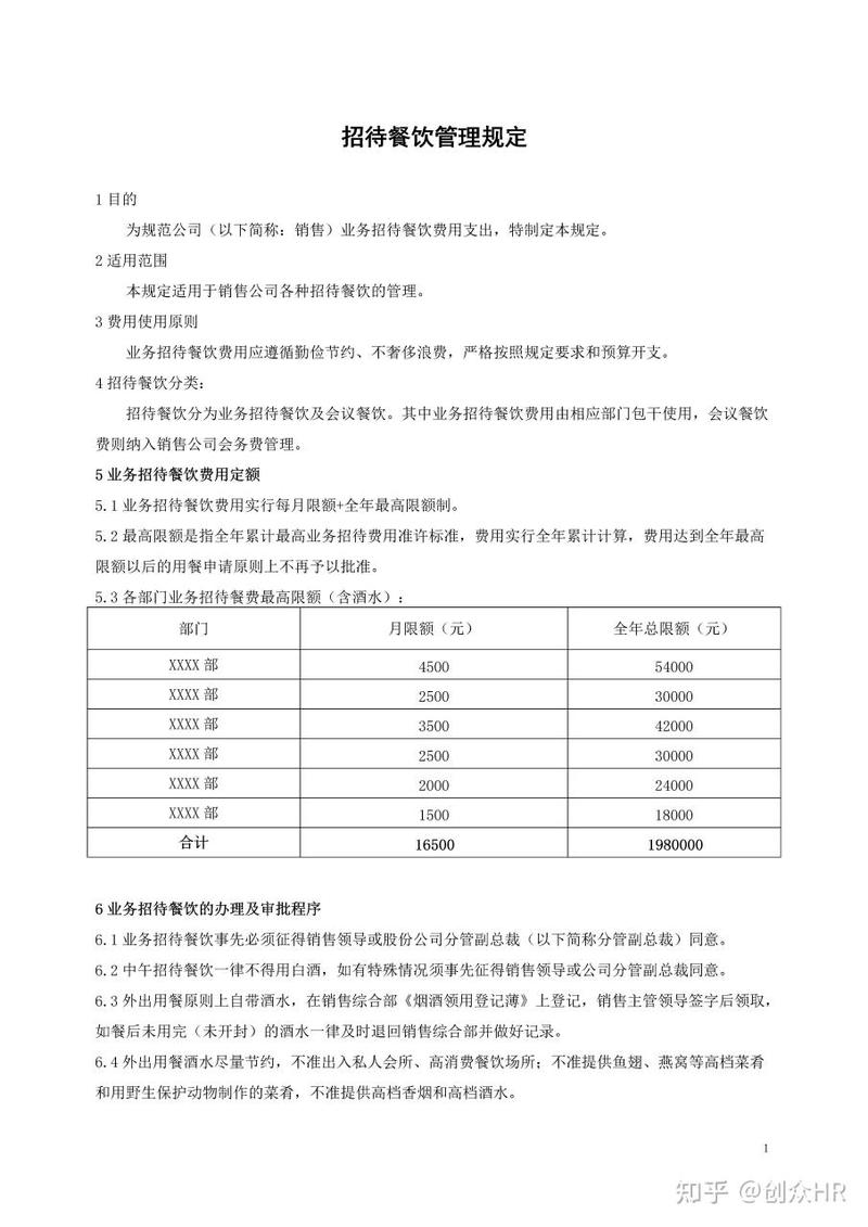 招待餐饮费用管理规定